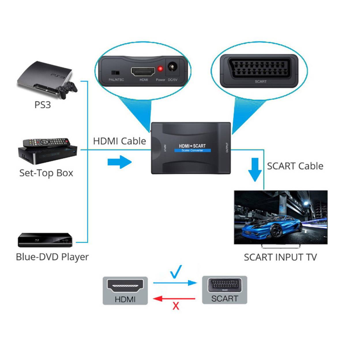 HDMI > Scart Konverter Adapter Wandler AV Scaler Converter 1080P HD TV