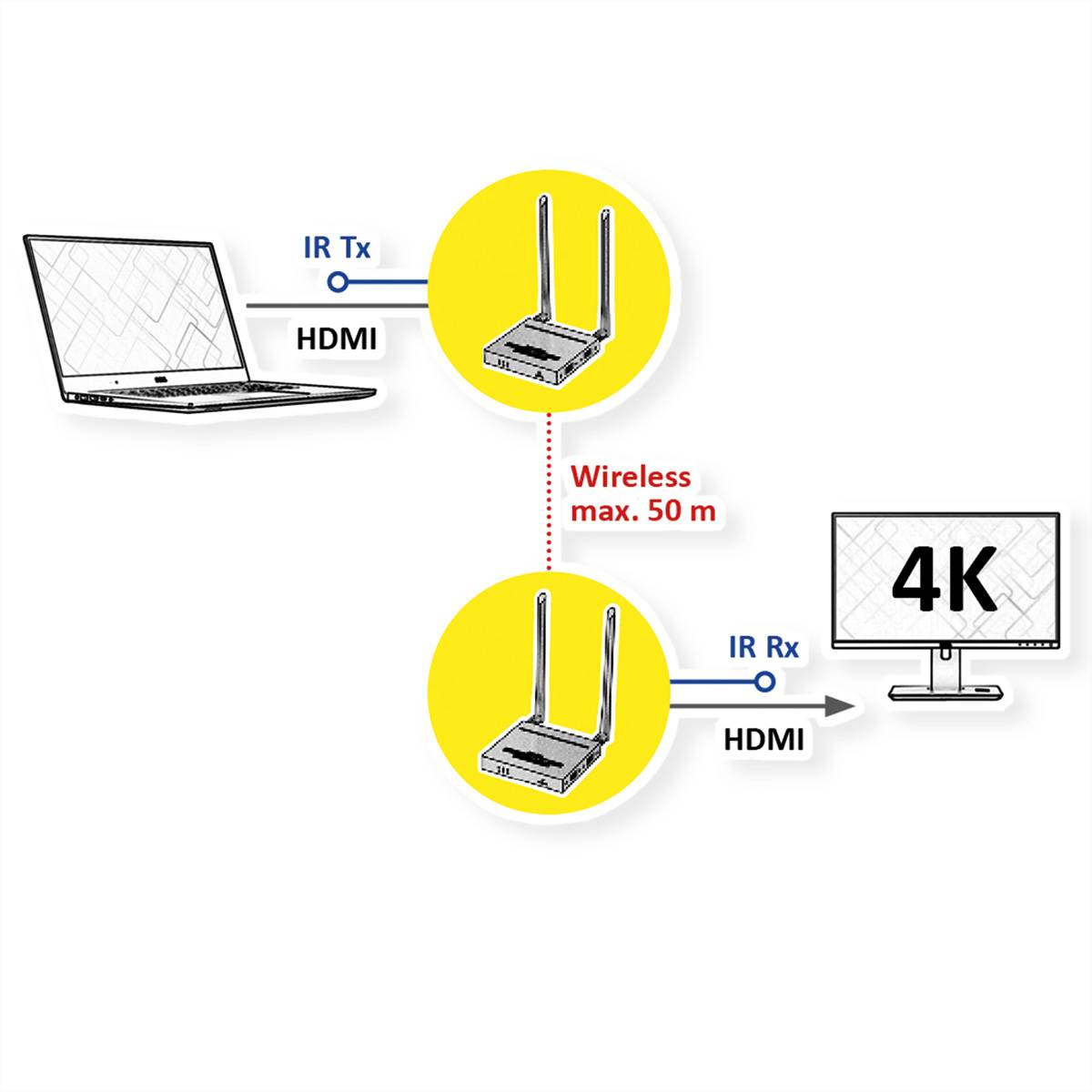 VALUE Wireless HDMI 4K A/V System, 50 m