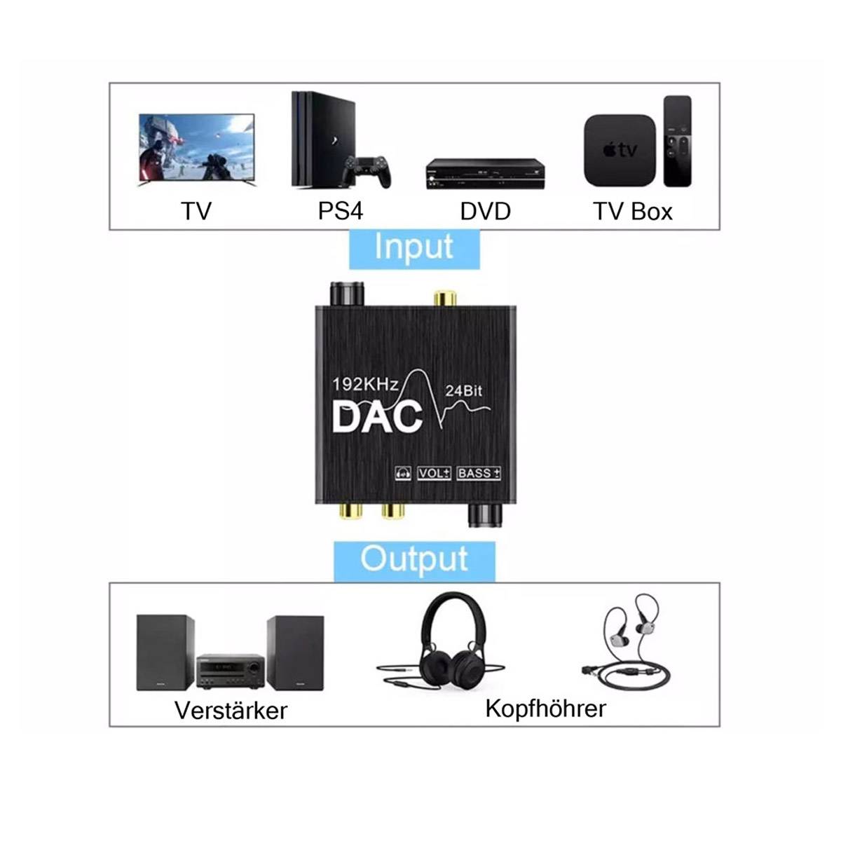 DAC Converter Adapter Digital Analog Audio Konverter Toslink RCA 3.5 mm 192kHz