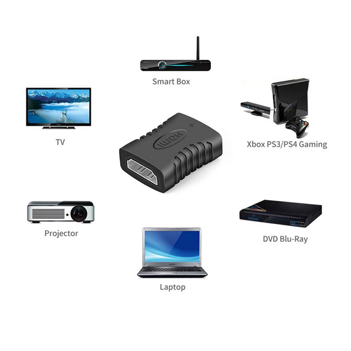 HDMI Buchse Doppelbuchse Stecker Adapter Kabelverlängerung Verbinder