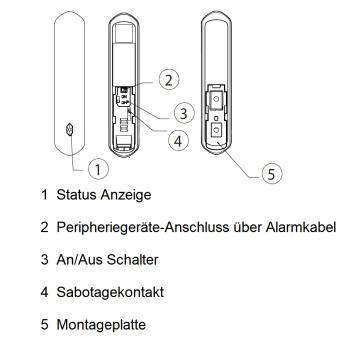 Dahua - ARM310-W2(868) - Alarm - Universal Melder, - Universal Melder 868MHz