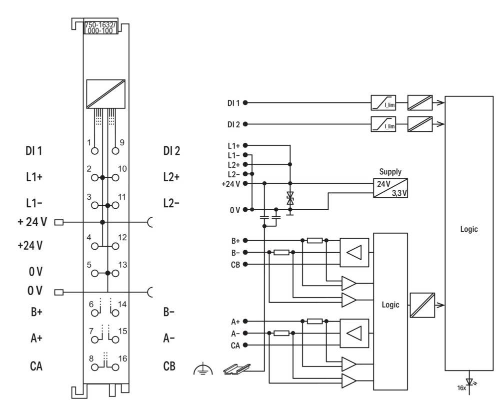 WAGO GmbH &amp; Co. KG Proportionalventilmodul 750-1632/000-100