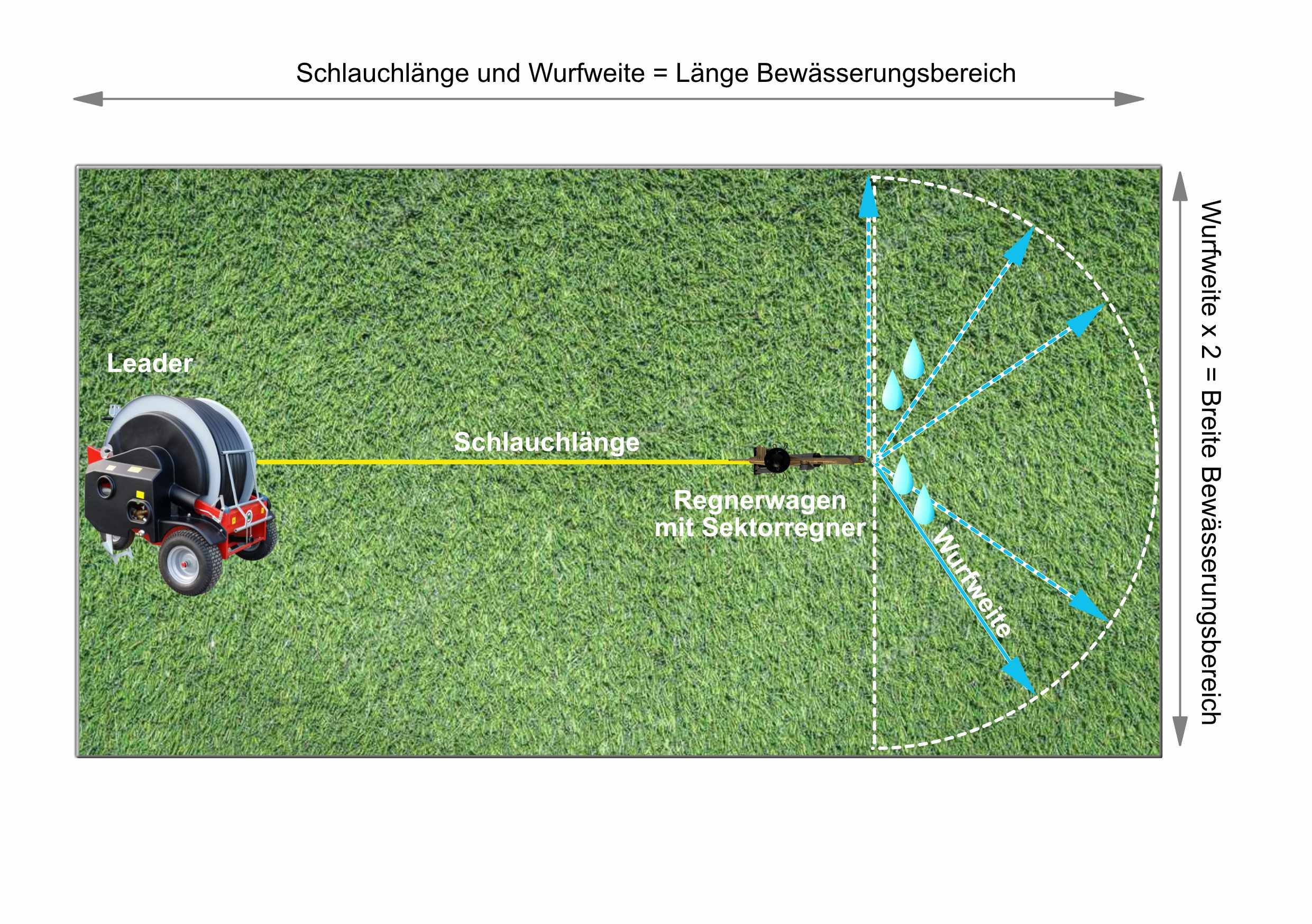 Bewässerungswagen "Leader 50"