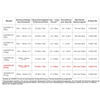 Bewässerungswagen "Leader 50" Bewässerungswagen "Leader 50"