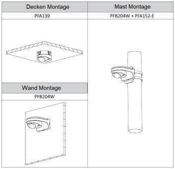 Dahua - HAC-HDBW2241FP-A-0280B-S2-DIP - HDCVI - Dome, - 2 MP/Starlight - 2,8mm fix Objektiv - Max. 25fps@1080P - Max.IR