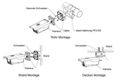 Technisches Diagramm mit drei Installationsoptionen für Sicherheitskameras: Rohrmontage, Wandmontage und Deckenmontage, mit beschrifteten Schrauben, Kamera, Halter, Masthalterung und Wand.