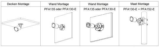 Dahua - HAC-HFW1200TP-0280B-S6 - HDCVI - Bullet, - 2 MP - 2,8mm fix Objektiv - Max. 25fps@1080P - Max.IR ~30m - DWDR,3D