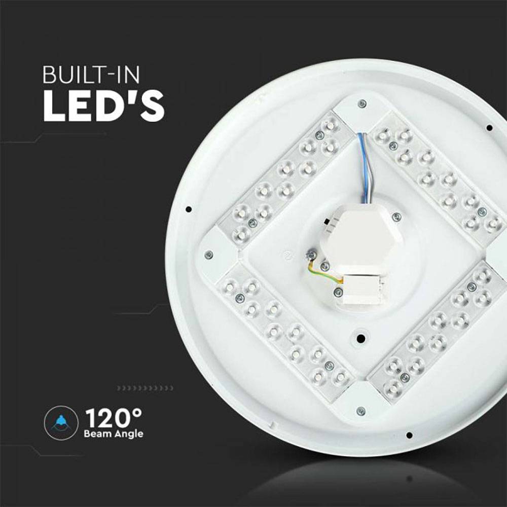 LED Deckenlampe Deckenleuchte Wohnzimmerleuchte Esszimmerlampe Küchenleuchte, Kunststoff weiß rund, Abstrahlwinkel 120°, 24W 2600lm 3in1 Lichtfarbe