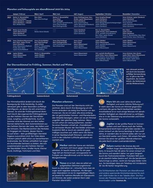 Sternkarte für Einsteiger