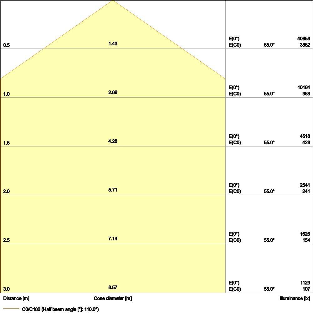 Ledvance LED-Hallenstrahler HBCOMPV225W865110DEG