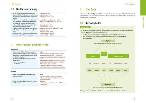 Duden Schulgrammatik extra  Deutsch