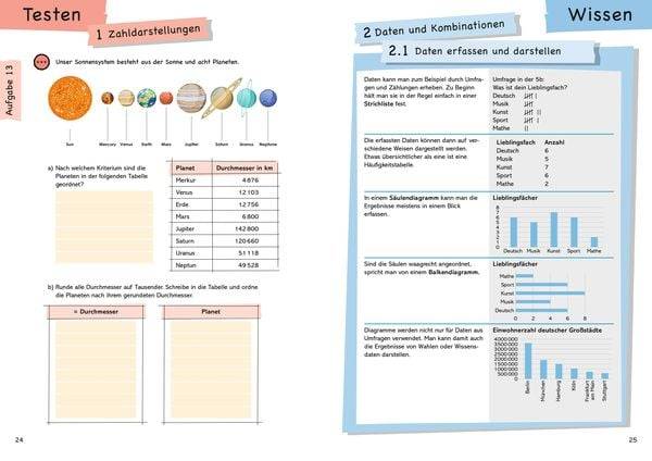 Wissen - Üben - Testen: Mathematik 5. Klasse