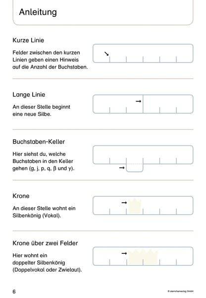 Mein Lupenschreibheft 1 und 2 - Ich kann richtig schreiben -