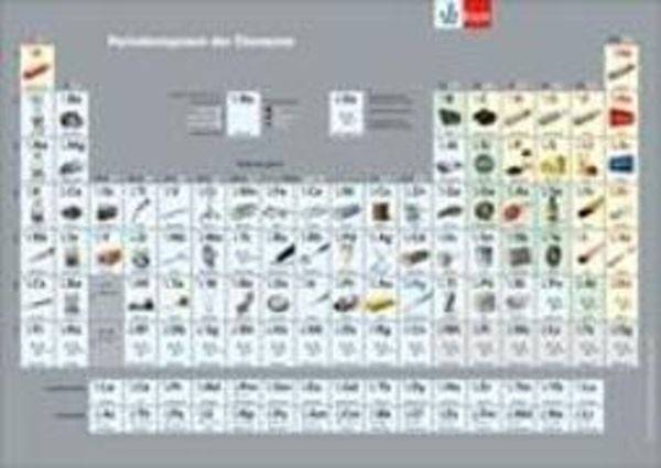 Periodensystem. Einzelblatt