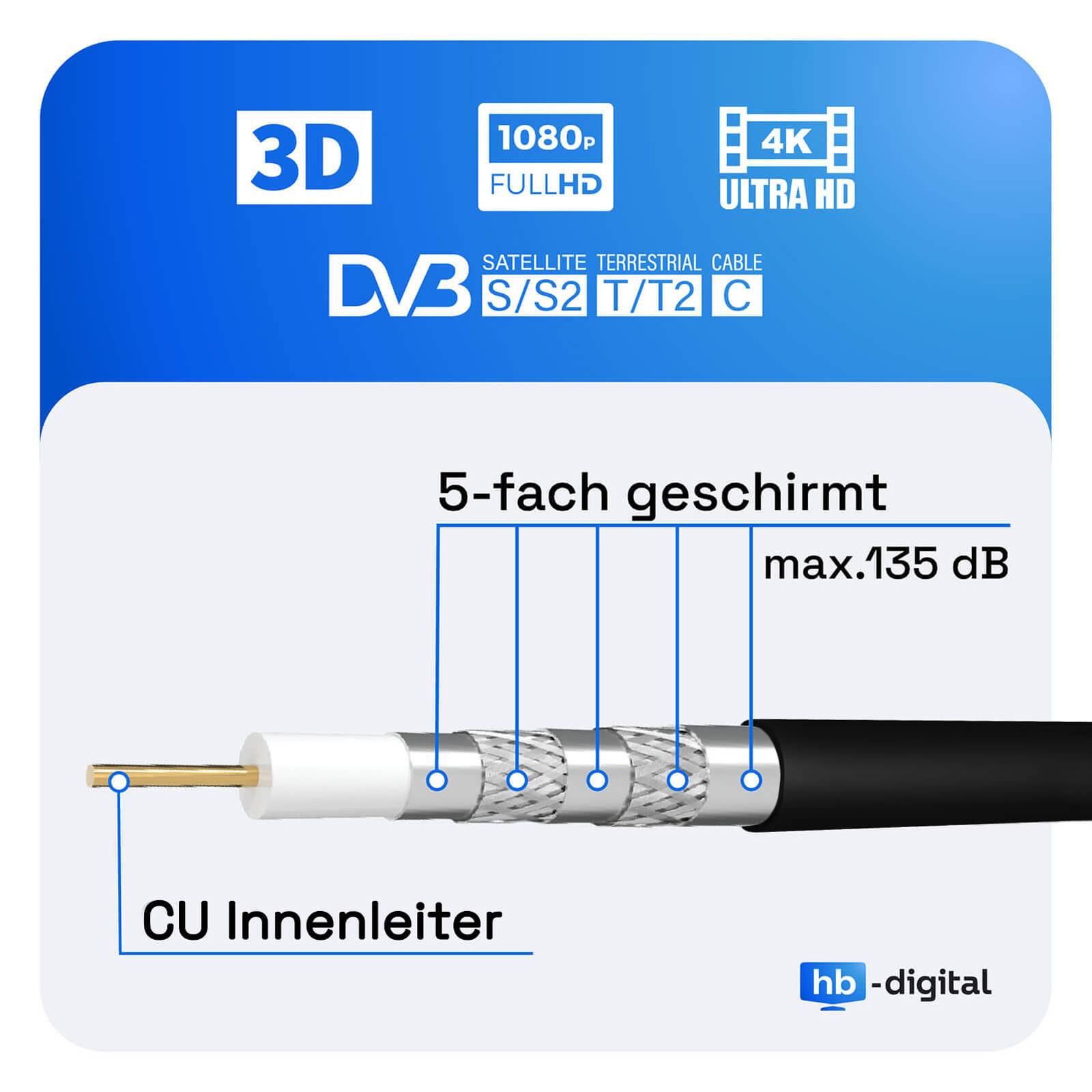 hb-digital SAT Anschluss Kabel 15m 135dB 5-Fach geschirmt Reines Kupfer mit Kompressionssteckern vergoldet