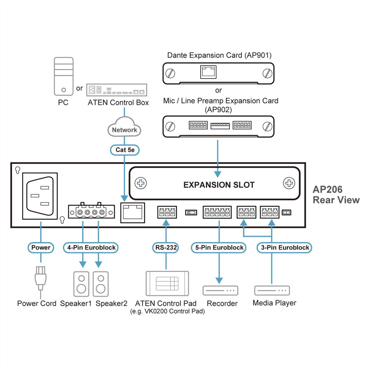 ATEN AP206 2 x 60W Leistungsverstärker mit DSP