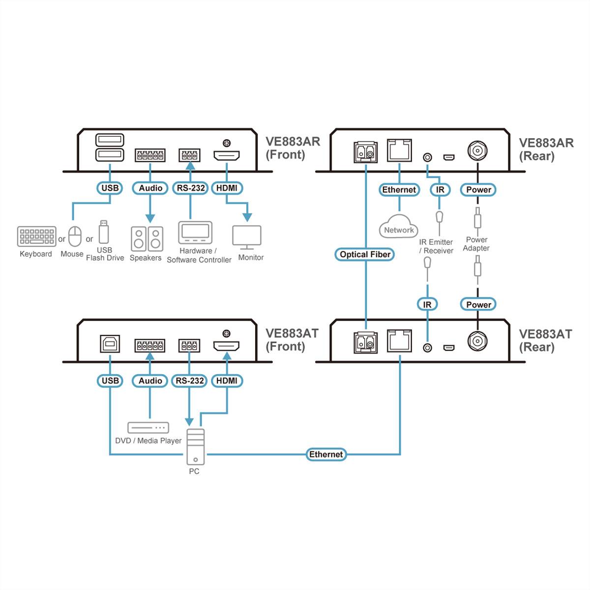 ATEN VE883ATK1 4K HDMI Optischer Extender nur Sender