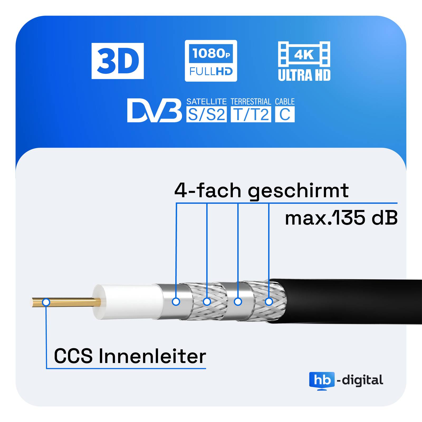 hb-digital SAT Anschlusskabel 15m 135dB 4-Fach Stahl Kupfer mit F-Stecker Kompression vergoldet schwarz