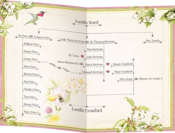 Mansfield Park