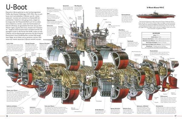 Wunderwerke der Technik