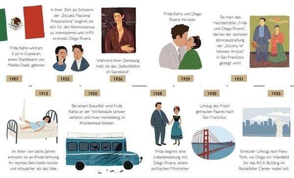 Total Genial! Frida Kahlo