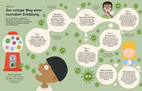 Die große Welt der Winzlinge