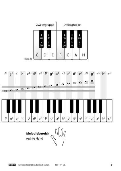 Keyboard - Schnell und einfach lernen