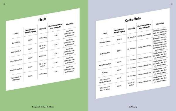 Das geniale Airfryer-Kochbuch