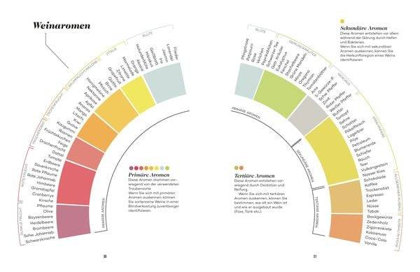 Der Master-Wein-Guide