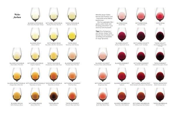 Der Master-Wein-Guide