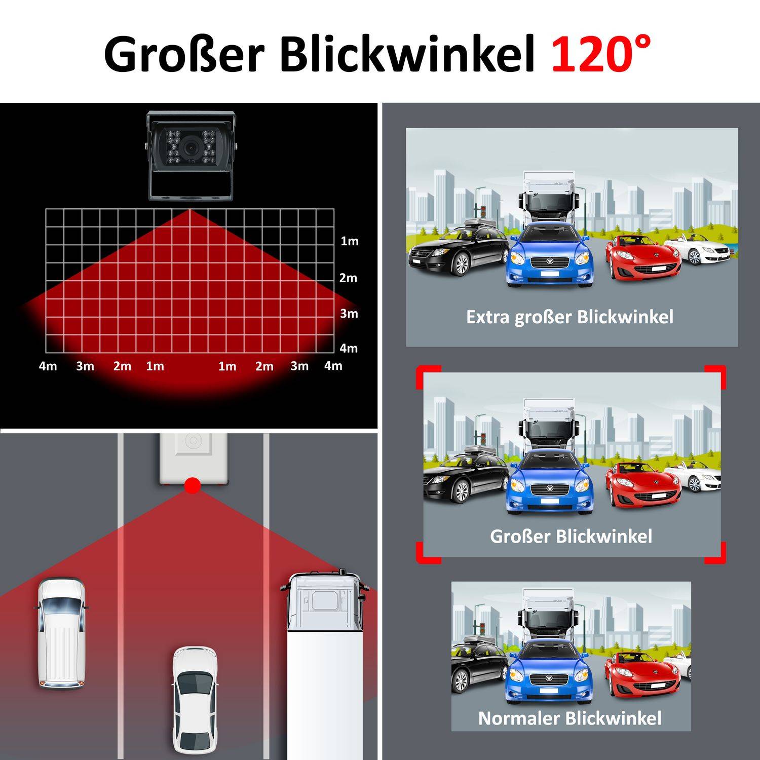 VSG24 Rückfahrkamera CAMPER | Wohnmobil schwarz RV-23123