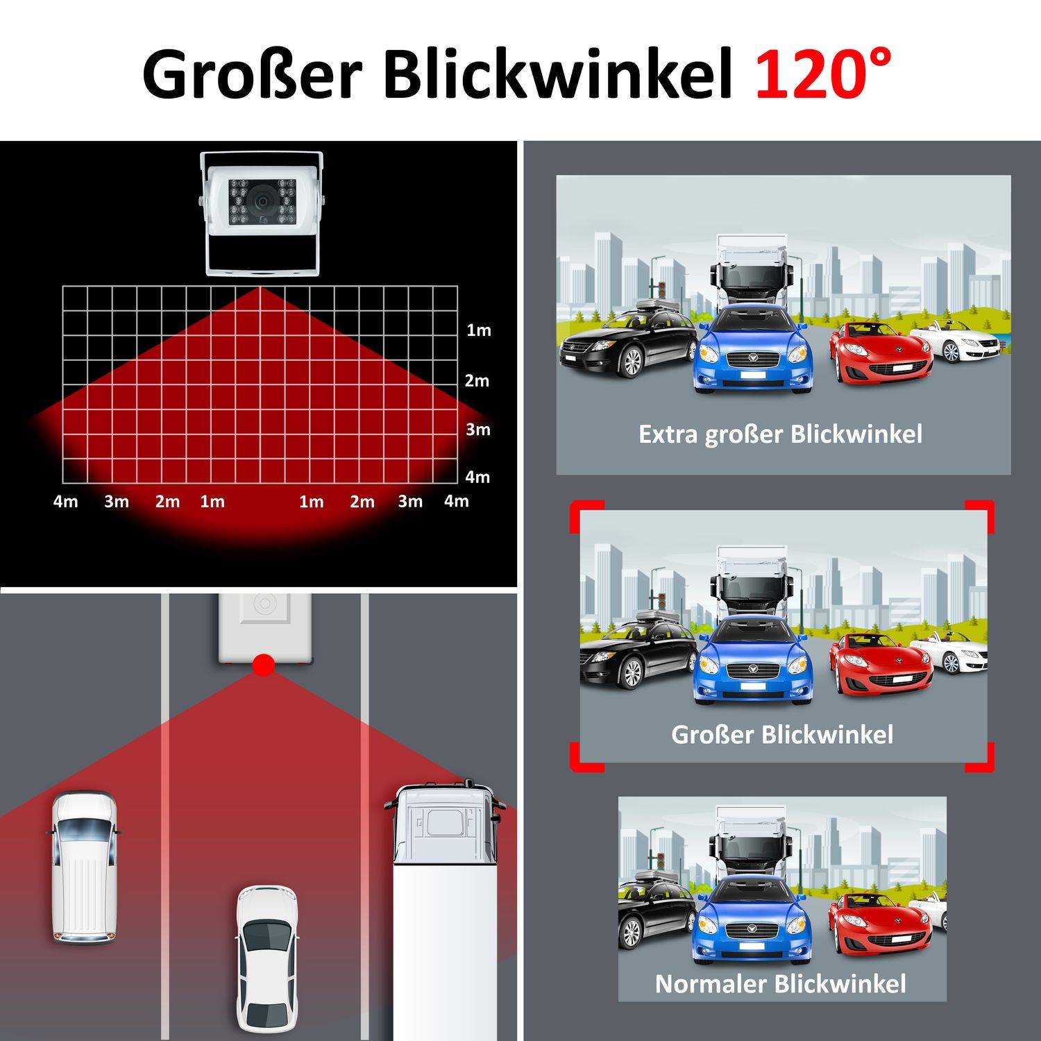 VSG24 Rückfahrkamera CAMPER | Wohnmobil weiß RV-23124