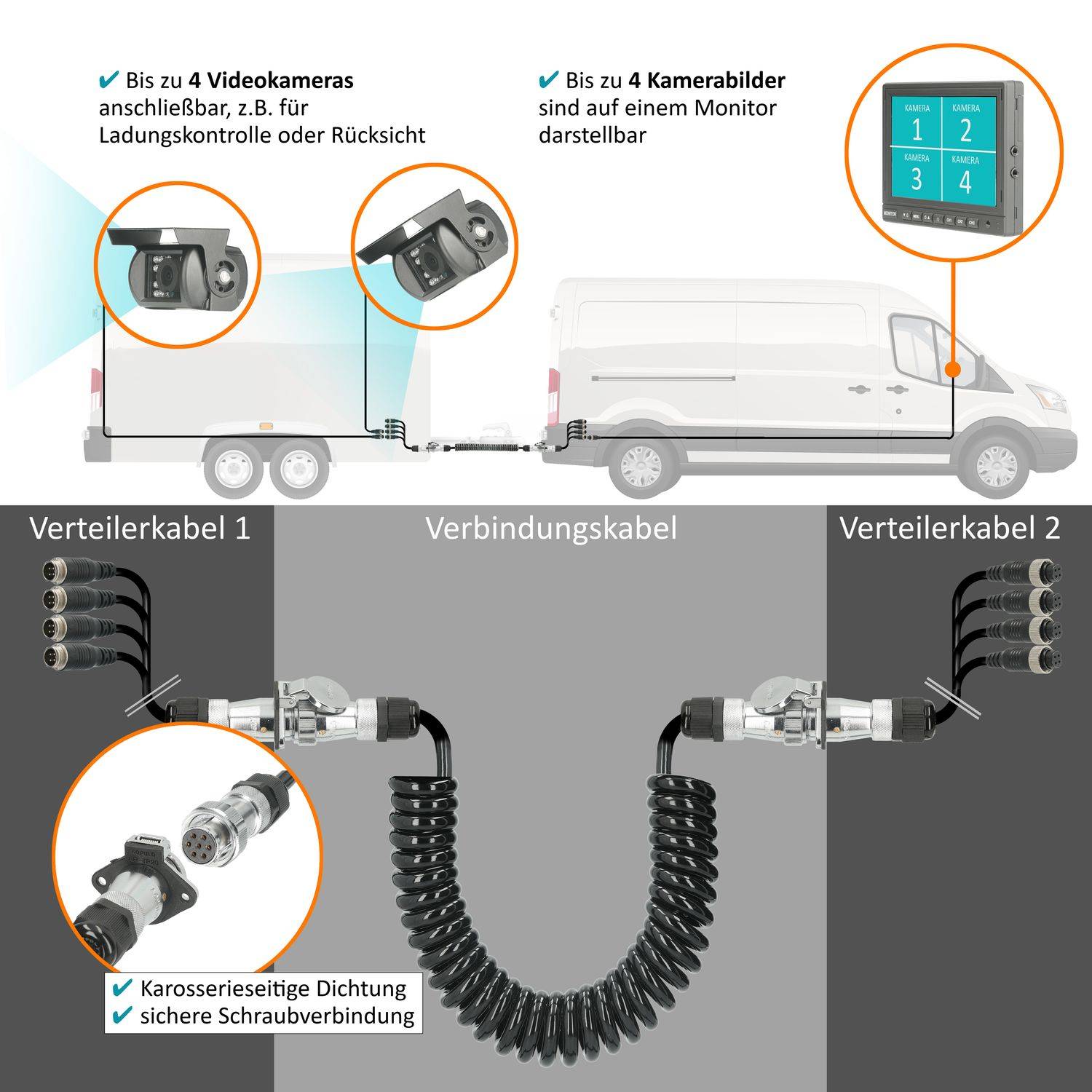 VSG24 Zugfahrzeug & Anhänger Set ELITE | 4 Kameras