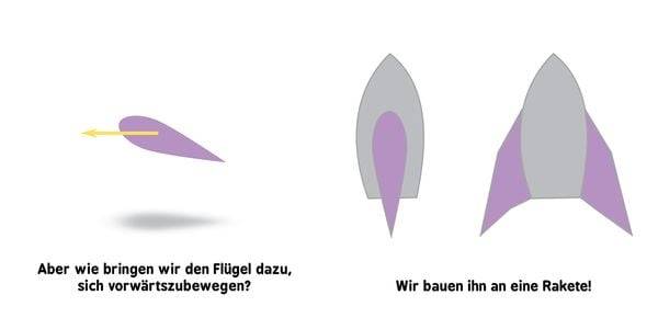Baby-Universität - Raketenwissenschaft für Babys