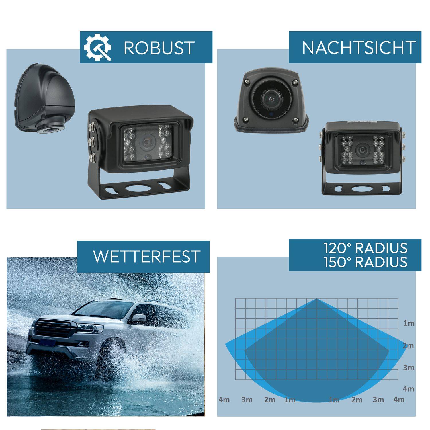 VSG24 10" Rückfahrkamera Set RUNDUMBLICK | mit 2 x Schwerlast-Kamera 120° & 2 x Seitenblickkamera 150° RVS-24521