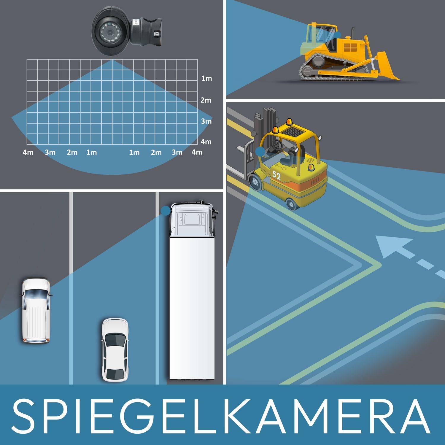 VSG24 7" Rückfahrkamera Set PROTECT | mit 1 x Seitenspiegel-Kamera 120° RVS-24525