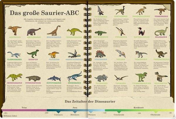 Mein riesengroßes Wimmel-Such-Buch: Dinosaurier & Co.