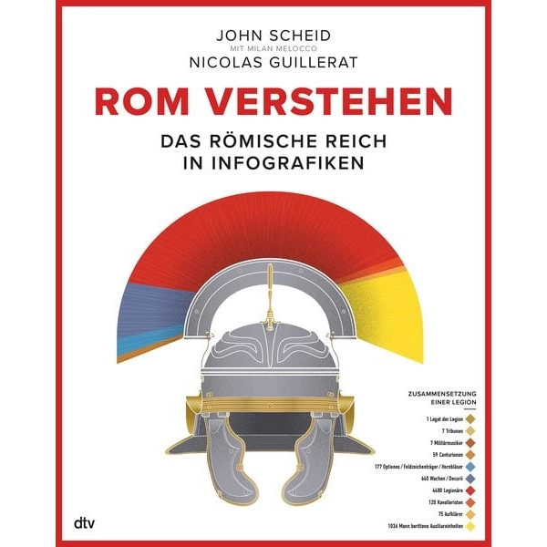 Rom verstehen Rom verstehen