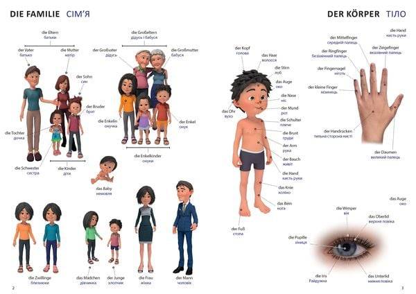 Bildwörterbuch für Kinder und Eltern Ukrainisch-Deutsch