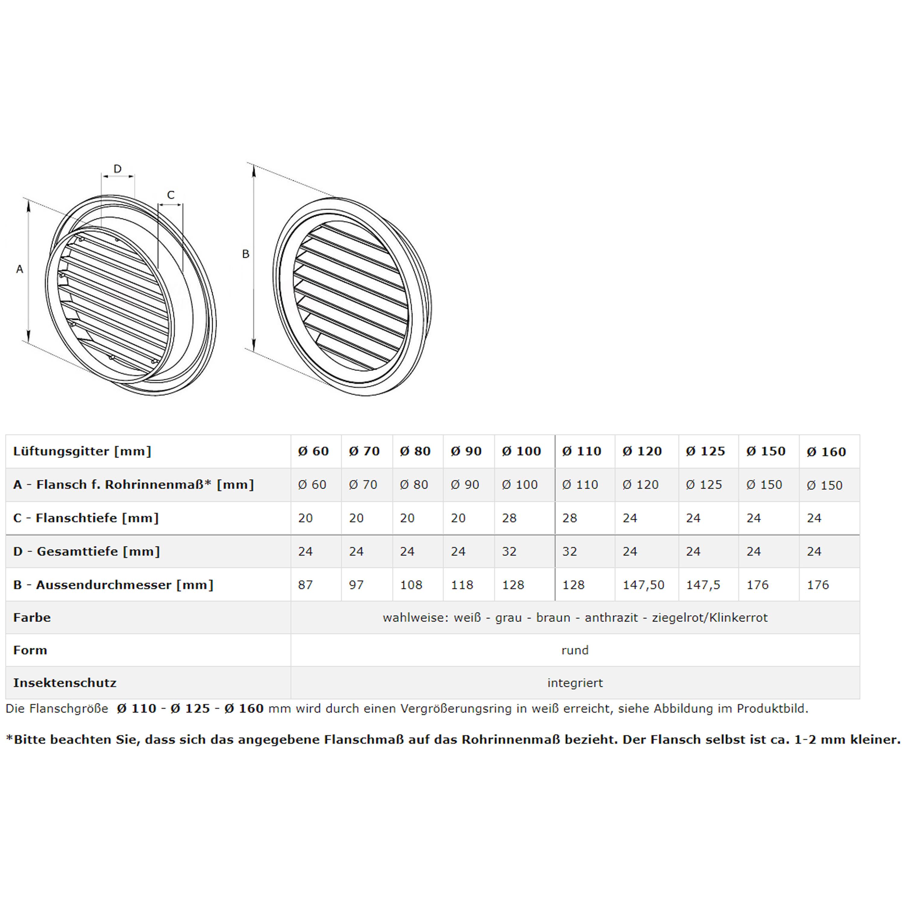 Lüftungsgitter Abluft Außen Insektenschutz ziegelrot Ø 100 mm Kunststoff rund Gitter Entlüftung