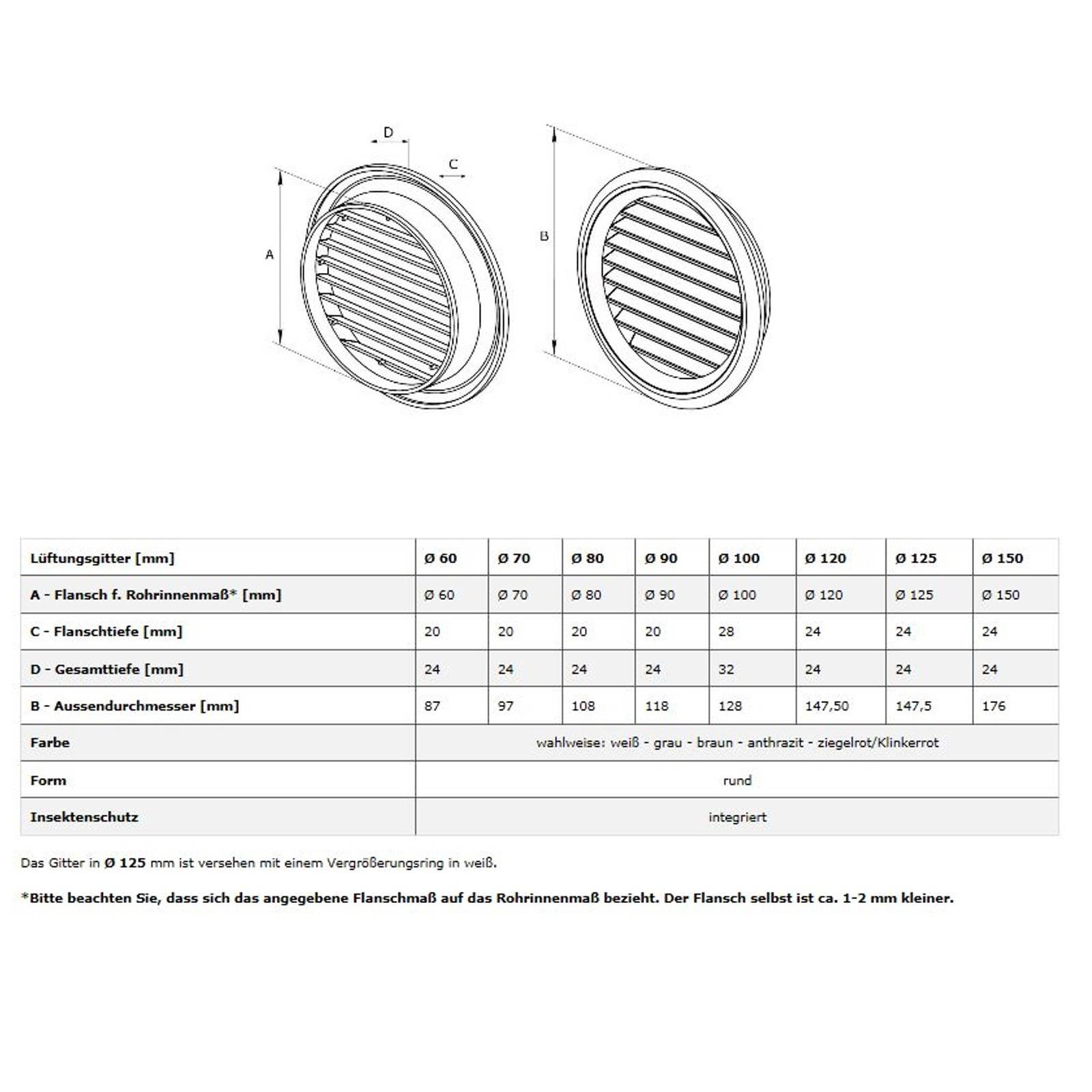 Lüftungsgitter Abluft Außen Insektenschutz anthrazit Ø 80 mm Kunststoff rund Gitter Entlüftung