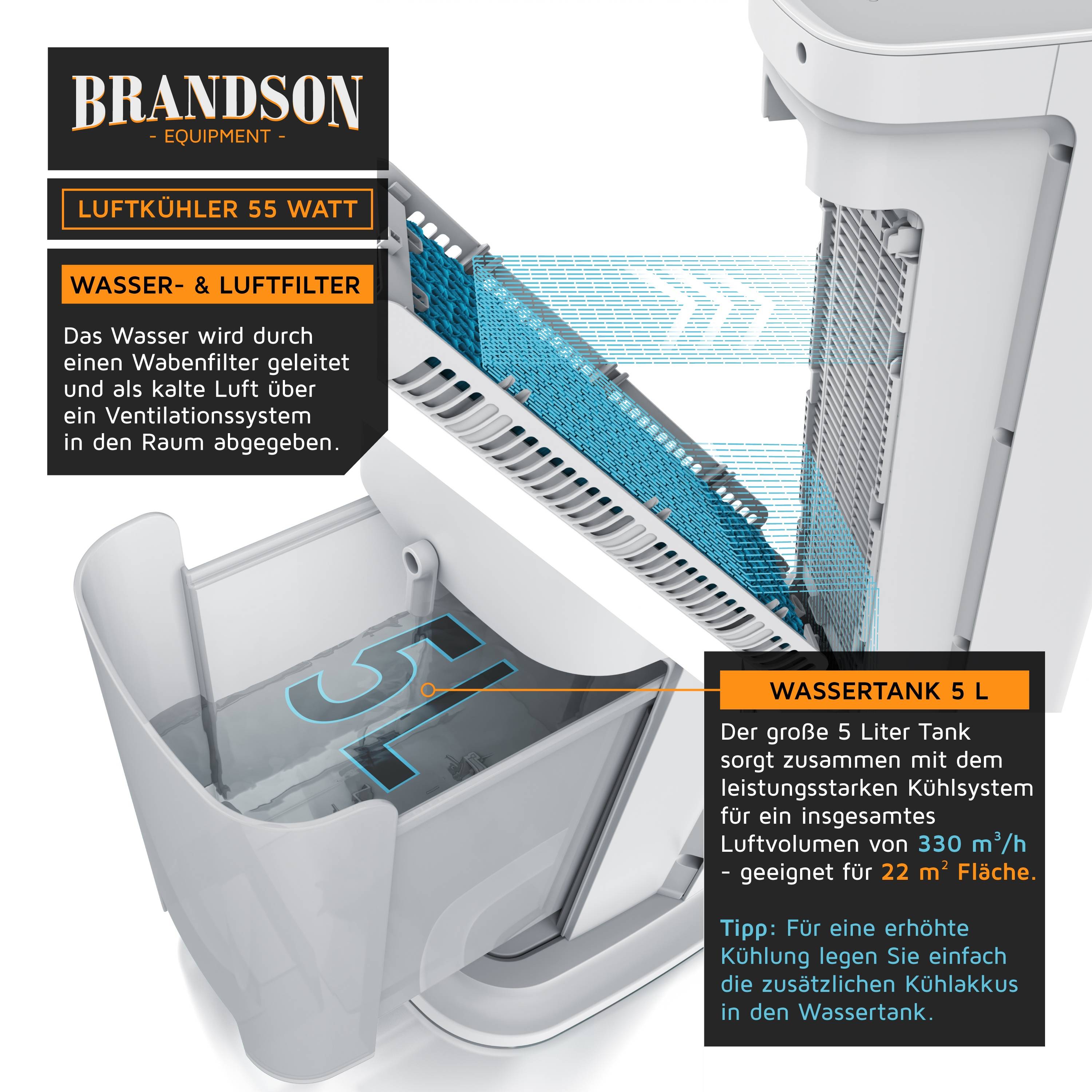 Brandson, Luftkühler mobil mit Wasserkühlung, Luftbefeuchter Ventilator, Turmventilator, leise, 50 W mit 5L Wassertank