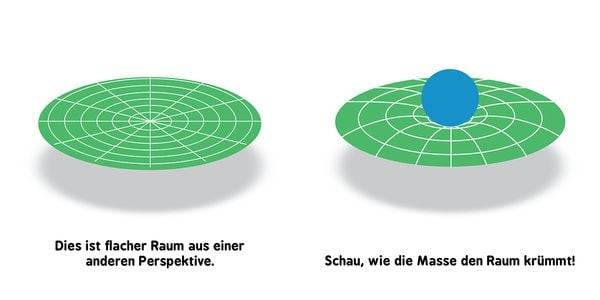 Baby-Universität - Allgemeine Relativitätstheorie für Babys