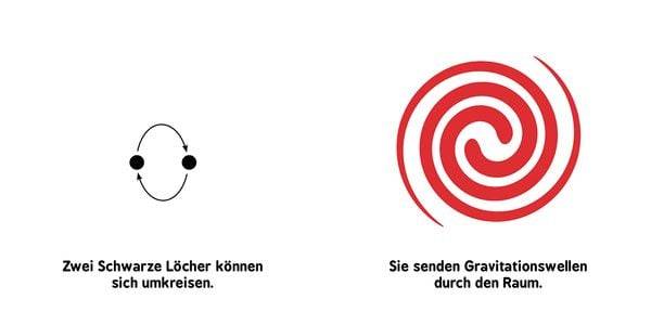 Baby-Universität - Allgemeine Relativitätstheorie für Babys