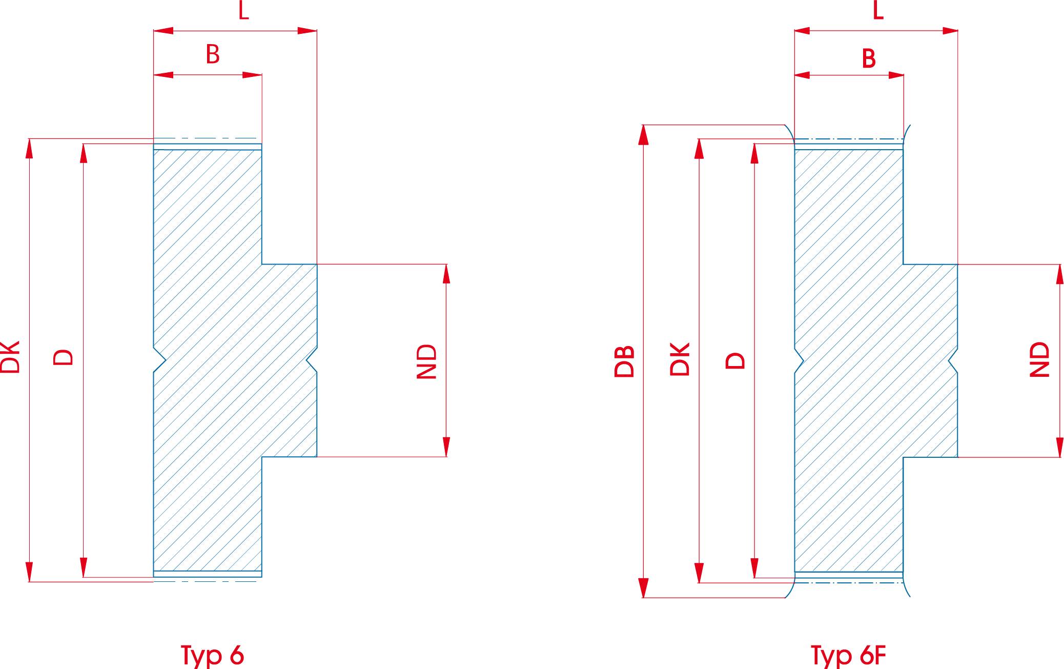 Zahnriemenrad 36 T5/20-2