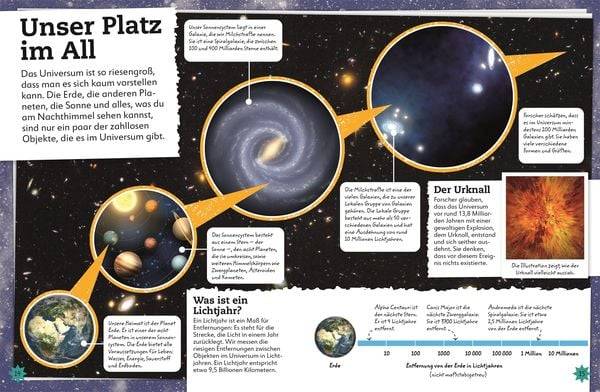 Sterne und Planeten