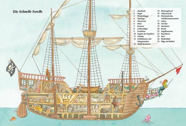 Der kleine Drache Kokosnuss – Abenteuer & Wissen – Die Piraten