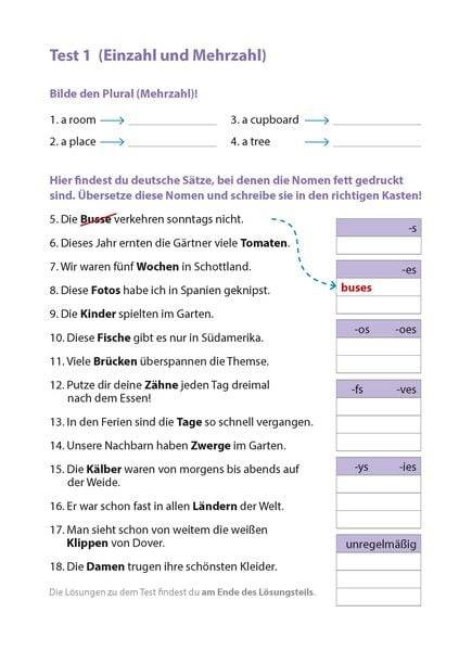 Englisch. Wichtige Grammatikbereiche (1. Englischjahr)