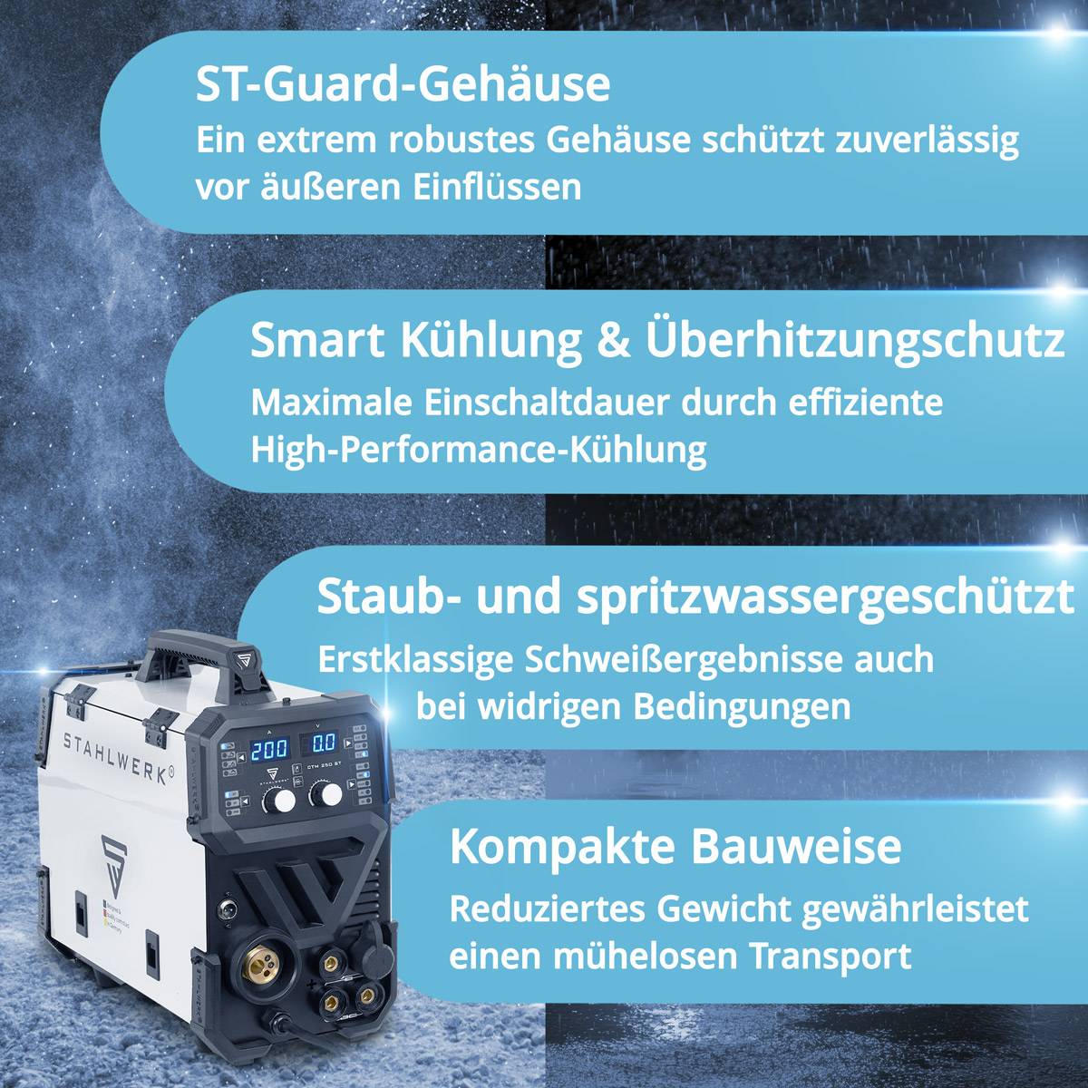 Ein Werbebild für Schweißausrüstung hebt folgende Merkmale hervor: ‚ST-Guard Gehäuse' für Schutz, ‚Smart Cooling & Überhitzungsschutz', ‚Staub- und Wasserbeständigkeit' und ‚Kompaktes Design' für einfachen Transport.