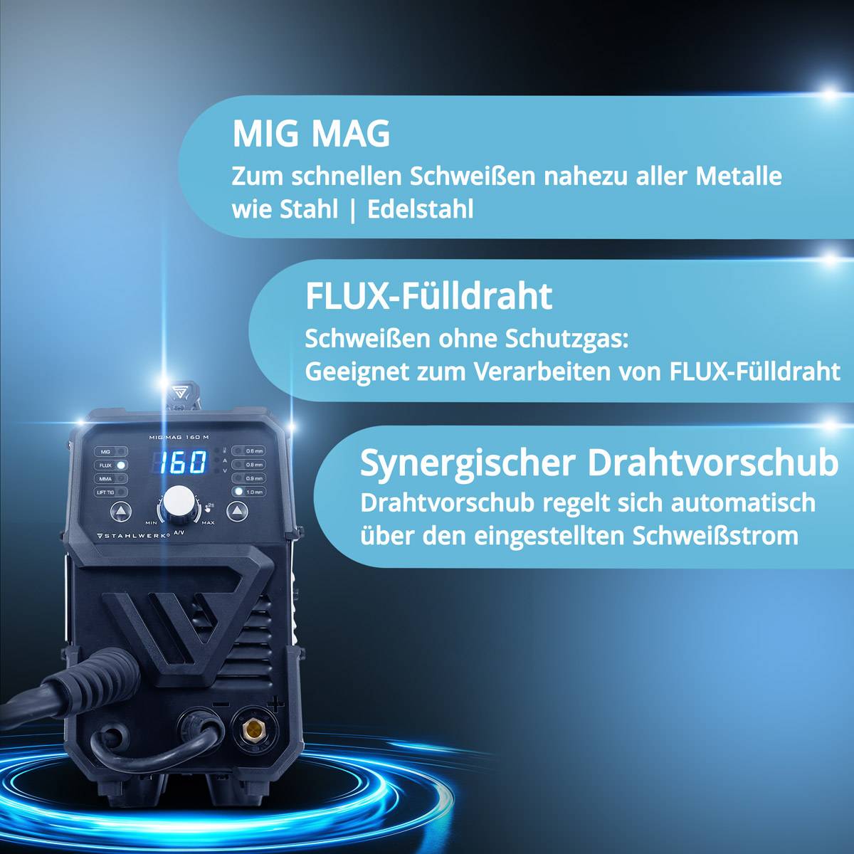 Eine Schweißmaschine wird gezeigt mit Textblasen, die Funktionen erklären: 'MIG MAG', 'FLUX-Fülldraht' und 'Synergischer Drahtvorschub'.